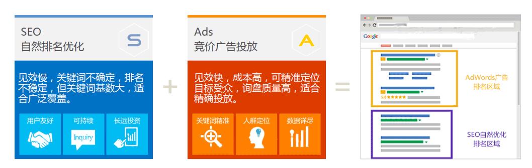 江門網(wǎng)站推廣